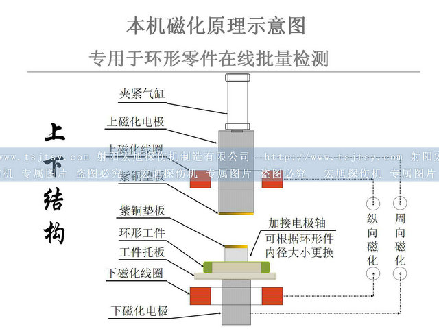 轴承套圈菠萝蜜视频免费入口图