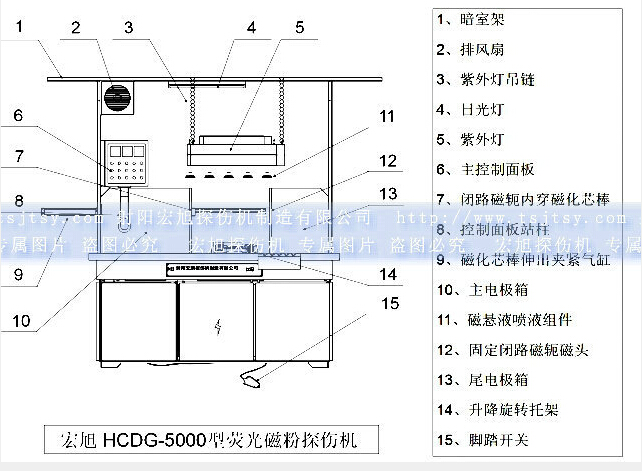 HCDG-5000型闭路磁轭菠萝蜜视频免费入口产品示意图